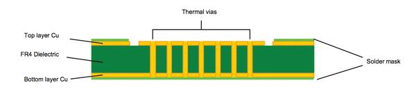 FR-4 Cross-Section